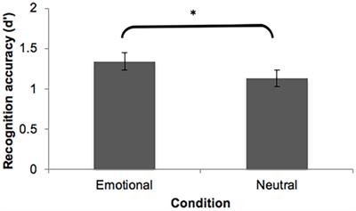 Emotional Nuance Enhances Verbatim Retention of Written Materials